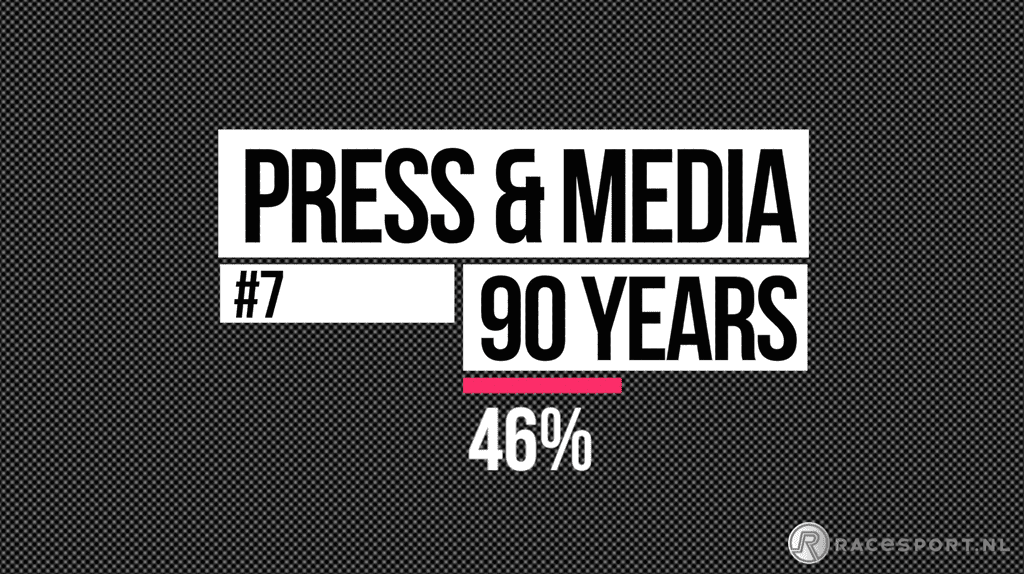 Video | 90 Years of TT History #7: Press & Media